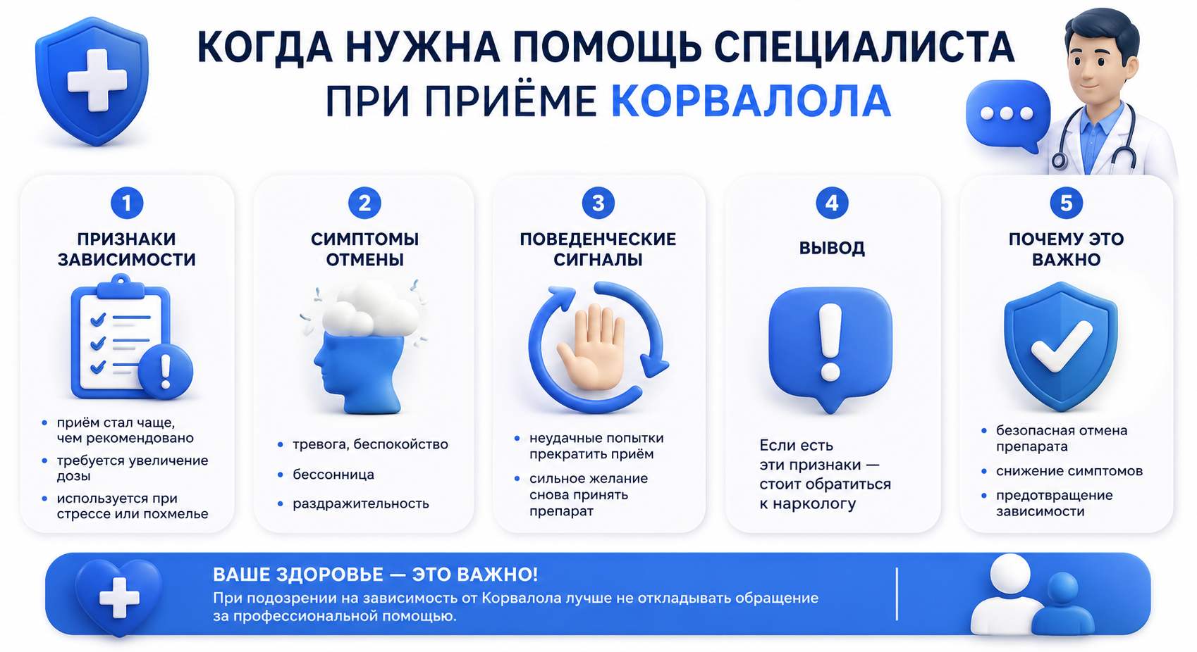 Инфографика на тему того, когда нужна помощь специалиста при приеме Корвалола